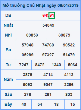 dàn đặc biệt đẹp khung 3 ngày